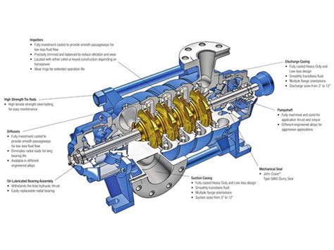 price horizontal multistage centrifugal pump|multi stage centrifugal pump diagram.